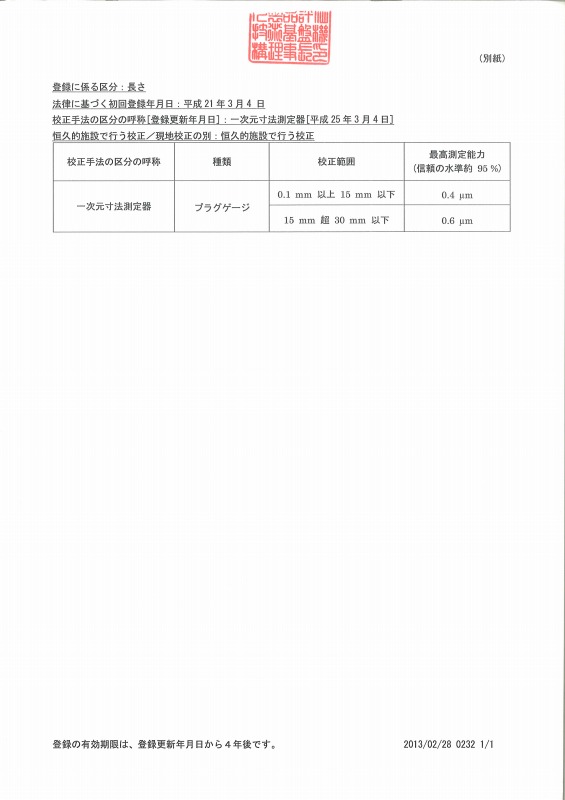 Niigata Seiki Co., Ltd. About Niigata Seiki